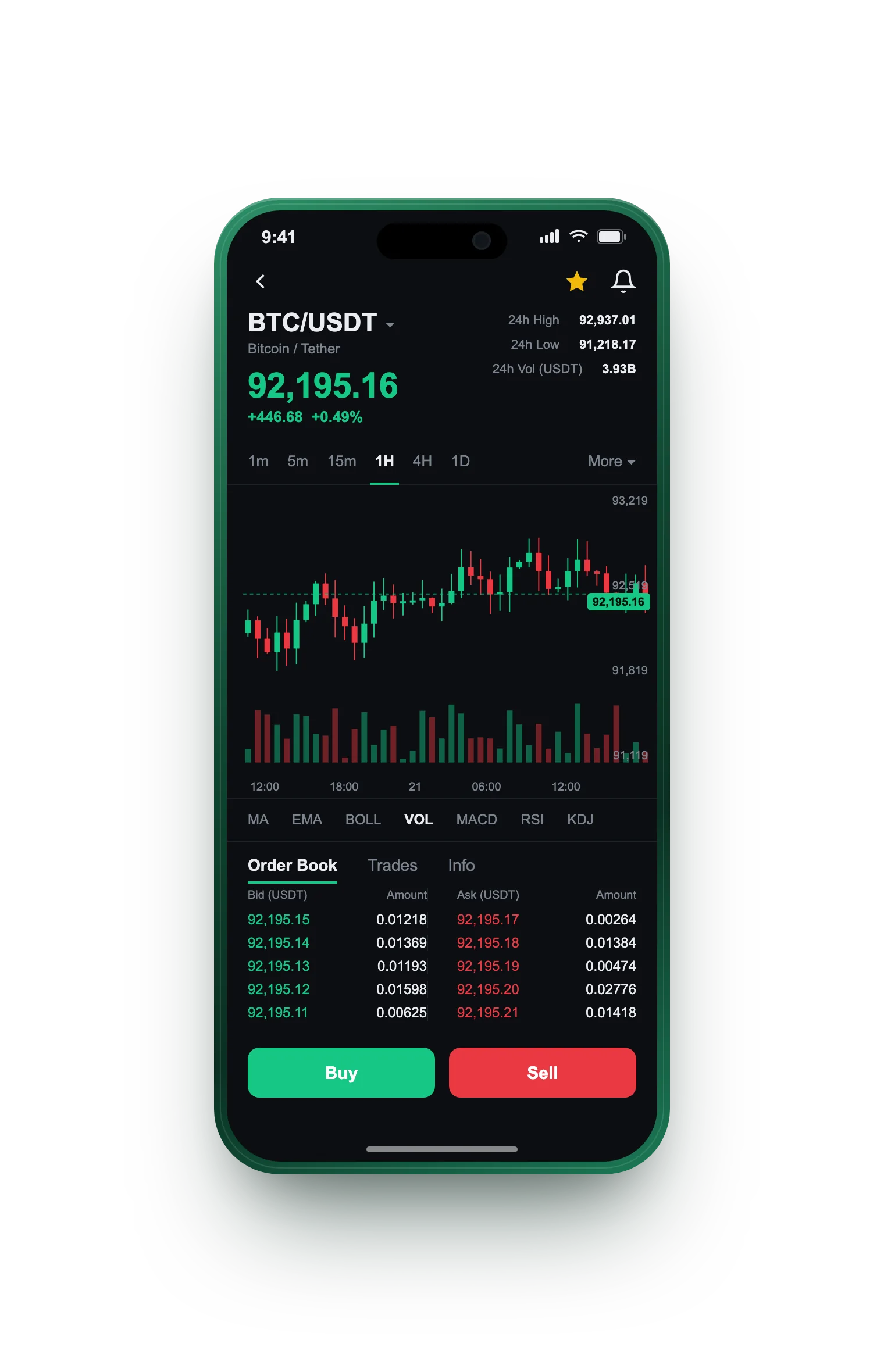 Lucentrixio — BTC/USDT live candlestick chart, order book and one-tap Buy/Sell on mobile